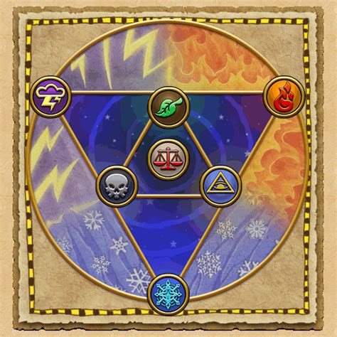 The Role of Mythology in Wizard101's Magic Schools